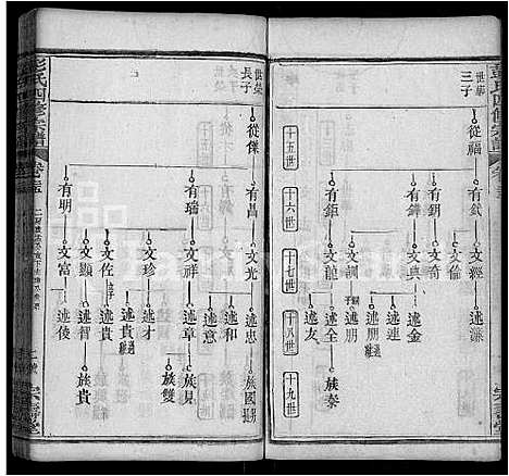 [彭]彭氏四修族谱_42卷首末各1卷 (湖北) 彭氏四修家谱_十四.pdf