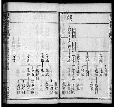 [彭]彭氏四修族谱_42卷首末各1卷 (湖北) 彭氏四修家谱_十四.pdf