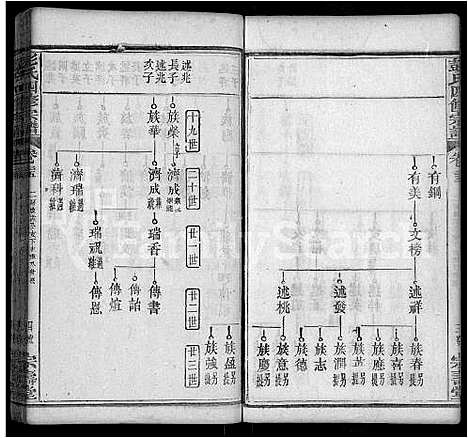 [彭]彭氏四修族谱_42卷首末各1卷 (湖北) 彭氏四修家谱_十四.pdf