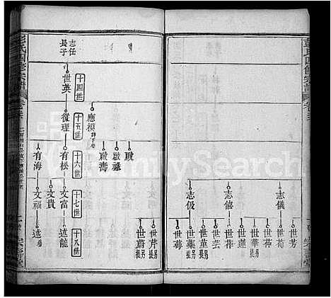 [彭]彭氏四修族谱_42卷首末各1卷 (湖北) 彭氏四修家谱_十五.pdf