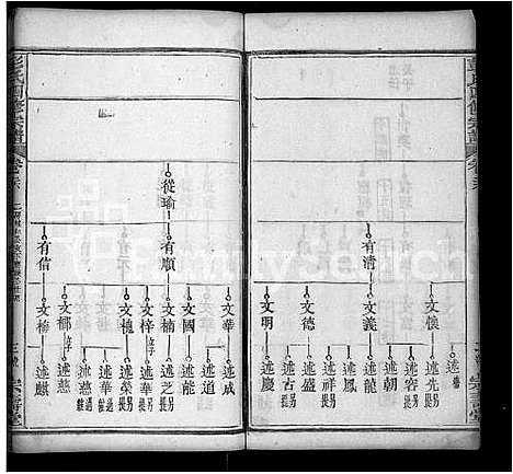 [彭]彭氏四修族谱_42卷首末各1卷 (湖北) 彭氏四修家谱_十五.pdf