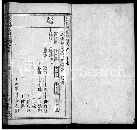 [彭]彭氏四修族谱_42卷首末各1卷 (湖北) 彭氏四修家谱_十六.pdf