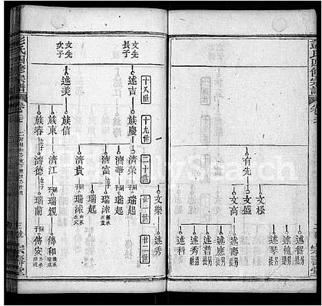 [彭]彭氏四修族谱_42卷首末各1卷 (湖北) 彭氏四修家谱_十六.pdf