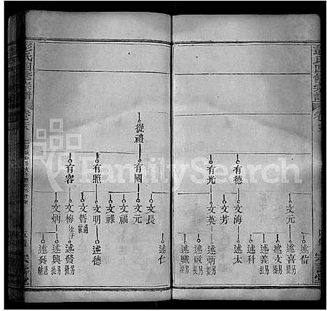 [彭]彭氏四修族谱_42卷首末各1卷 (湖北) 彭氏四修家谱_十七.pdf