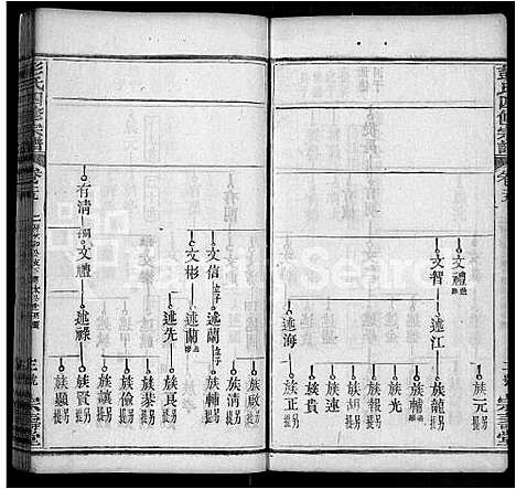 [彭]彭氏四修族谱_42卷首末各1卷 (湖北) 彭氏四修家谱_十八.pdf