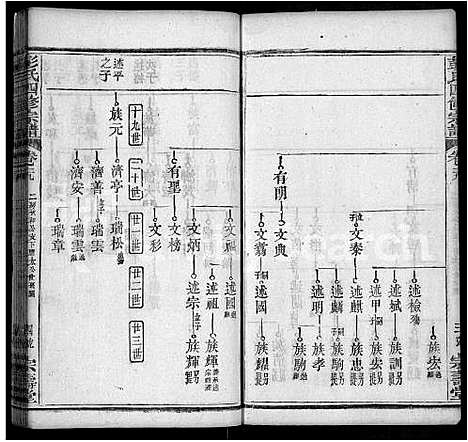 [彭]彭氏四修族谱_42卷首末各1卷 (湖北) 彭氏四修家谱_十八.pdf