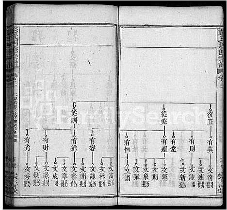 [彭]彭氏四修族谱_42卷首末各1卷 (湖北) 彭氏四修家谱_十九.pdf