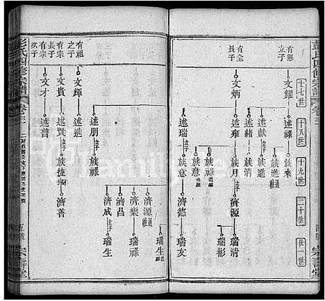 [彭]彭氏四修族谱_42卷首末各1卷 (湖北) 彭氏四修家谱_十九.pdf