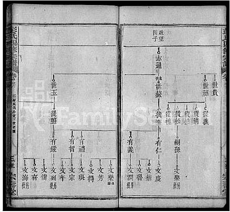 [彭]彭氏四修族谱_42卷首末各1卷 (湖北) 彭氏四修家谱_二十二.pdf