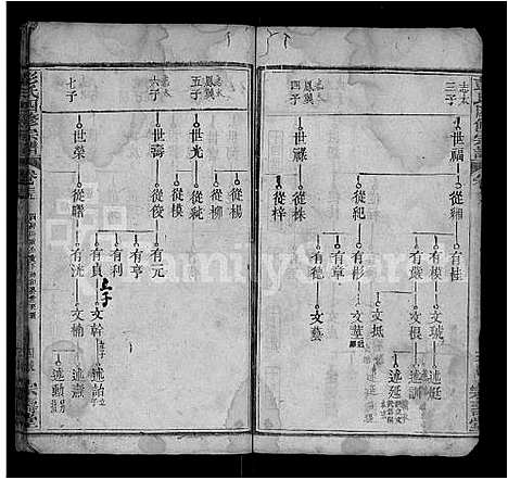 [彭]彭氏四修族谱_42卷首末各1卷 (湖北) 彭氏四修家谱_二十五.pdf