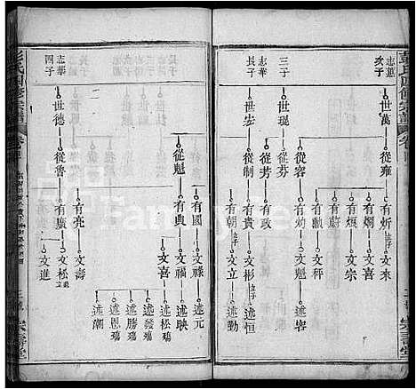 [彭]彭氏四修族谱_42卷首末各1卷 (湖北) 彭氏四修家谱_二十六.pdf