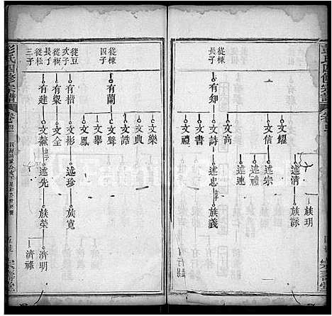 [彭]彭氏四修族谱_42卷首末各1卷 (湖北) 彭氏四修家谱_二十七.pdf