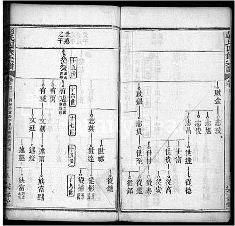 [彭]彭氏四修族谱_42卷首末各1卷 (湖北) 彭氏四修家谱_二十八.pdf