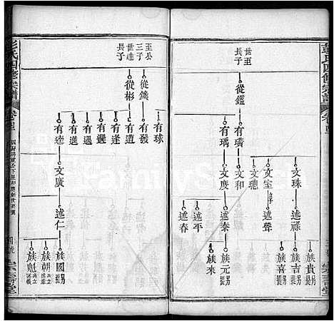 [彭]彭氏四修族谱_42卷首末各1卷 (湖北) 彭氏四修家谱_二十八.pdf