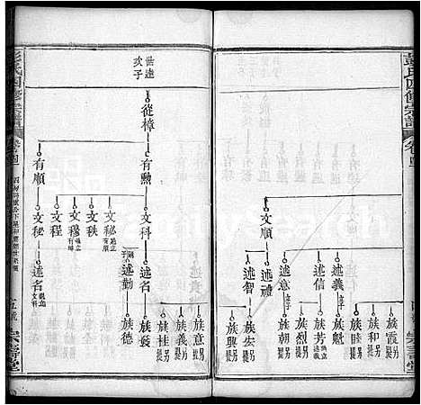 [彭]彭氏四修族谱_42卷首末各1卷 (湖北) 彭氏四修家谱_二十八.pdf