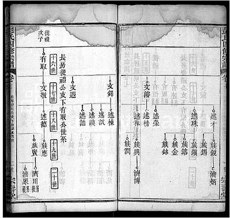 [彭]彭氏四修族谱_42卷首末各1卷 (湖北) 彭氏四修家谱_三十一.pdf