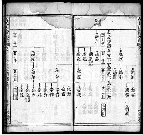 [彭]彭氏四修族谱_42卷首末各1卷 (湖北) 彭氏四修家谱_三十一.pdf