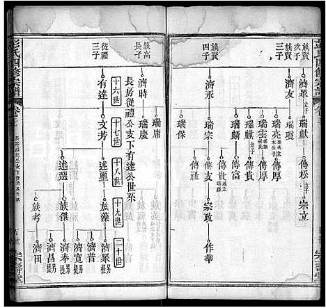 [彭]彭氏四修族谱_42卷首末各1卷 (湖北) 彭氏四修家谱_三十一.pdf