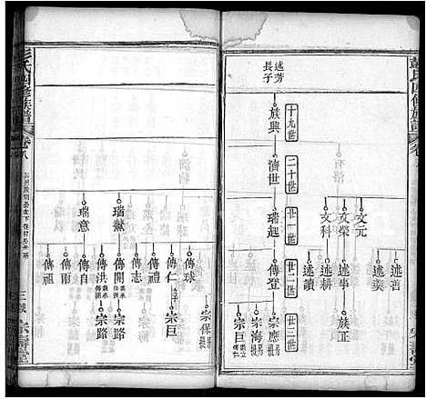 [彭]彭氏四修族谱_42卷首末各1卷 (湖北) 彭氏四修家谱_三十二.pdf