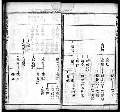 [彭]彭氏四修族谱_42卷首末各1卷 (湖北) 彭氏四修家谱_三十二.pdf