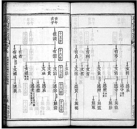 [彭]彭氏四修族谱_42卷首末各1卷 (湖北) 彭氏四修家谱_三十三.pdf