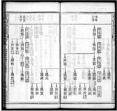 [彭]彭氏四修族谱_42卷首末各1卷 (湖北) 彭氏四修家谱_三十三.pdf