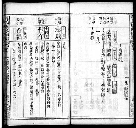 [彭]彭氏四修族谱_42卷首末各1卷 (湖北) 彭氏四修家谱_三十三.pdf