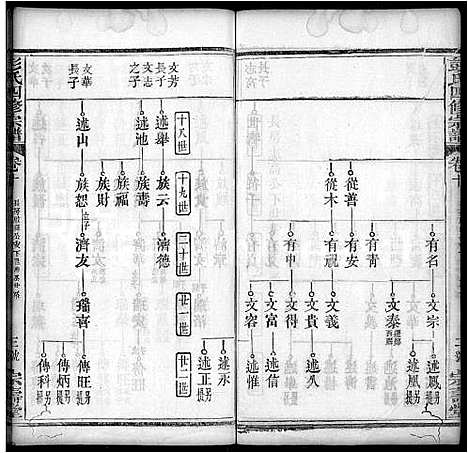 [彭]彭氏四修族谱_42卷首末各1卷 (湖北) 彭氏四修家谱_三十四.pdf