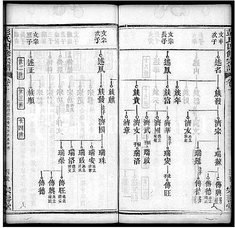 [彭]彭氏四修族谱_42卷首末各1卷 (湖北) 彭氏四修家谱_三十四.pdf