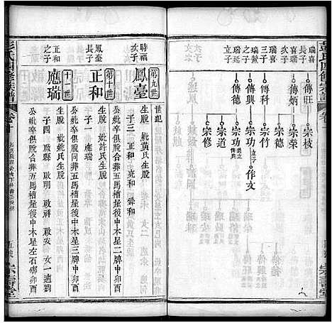 [彭]彭氏四修族谱_42卷首末各1卷 (湖北) 彭氏四修家谱_三十四.pdf