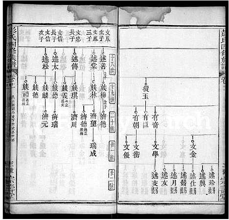 [彭]彭氏四修族谱_42卷首末各1卷 (湖北) 彭氏四修家谱_三十五.pdf