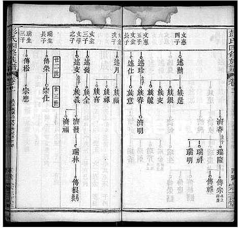 [彭]彭氏四修族谱_42卷首末各1卷 (湖北) 彭氏四修家谱_三十五.pdf