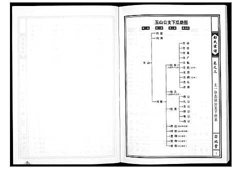 [彭]彭氏宗谱 (湖北) 彭氏家谱_二.pdf