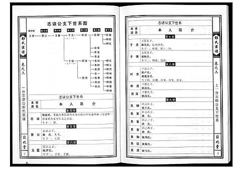 [彭]彭氏宗谱 (湖北) 彭氏家谱_二.pdf