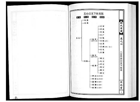 [彭]彭氏宗谱 (湖北) 彭氏家谱_三.pdf