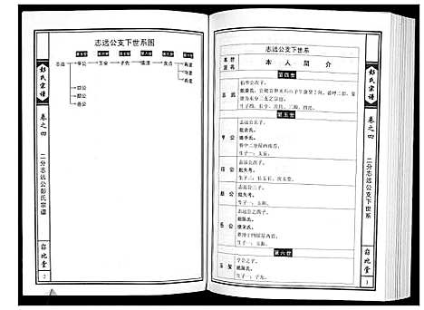 [彭]彭氏宗谱 (湖北) 彭氏家谱_三.pdf