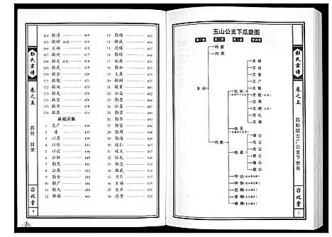 [彭]彭氏宗谱 (湖北) 彭氏家谱_四.pdf