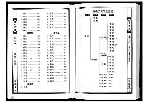 [彭]彭氏宗谱 (湖北) 彭氏家谱_五.pdf