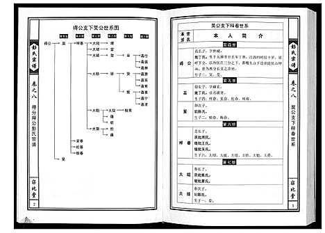 [彭]彭氏宗谱 (湖北) 彭氏家谱_五.pdf