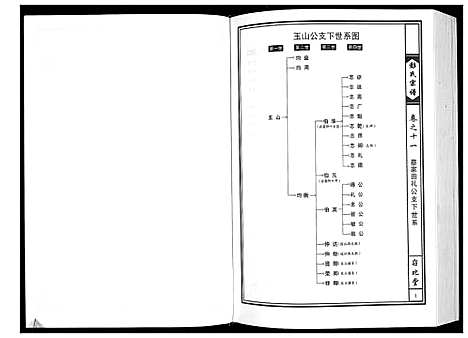 [彭]彭氏宗谱 (湖北) 彭氏家谱_八.pdf