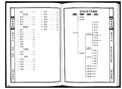 [彭]彭氏宗谱 (湖北) 彭氏家谱_九.pdf