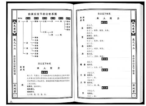 [彭]彭氏宗谱 (湖北) 彭氏家谱_九.pdf