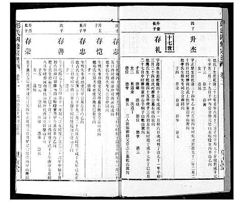 [彭]彭氏宗谱 (湖北) 彭氏家谱_六.pdf