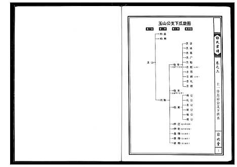 [彭]彭氏宗谱 (湖北) 彭氏家谱_二.pdf