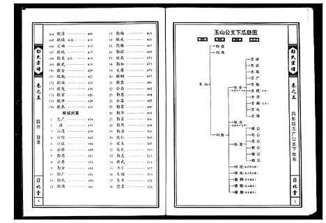 [彭]彭氏宗谱 (湖北) 彭氏家谱_三.pdf