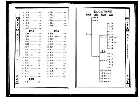 [彭]彭氏宗谱 (湖北) 彭氏家谱_四.pdf