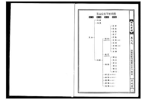 [彭]彭氏宗谱 (湖北) 彭氏家谱_五.pdf