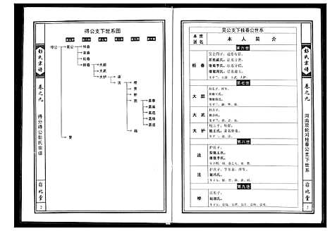 [彭]彭氏宗谱 (湖北) 彭氏家谱_五.pdf