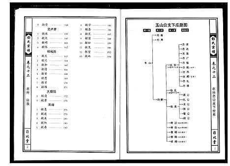 [彭]彭氏宗谱 (湖北) 彭氏家谱_八.pdf