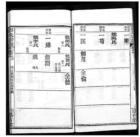 [彭]彭氏宗谱 (湖北) 彭氏家谱_五.pdf